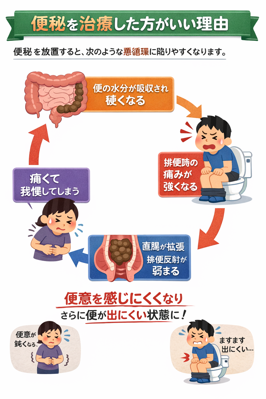 こどもの便秘の治療法